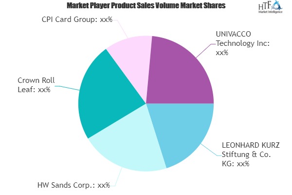 Card Technology Market Next Big Thing | HW Sands, Crown Roll Leaf, CPI Card