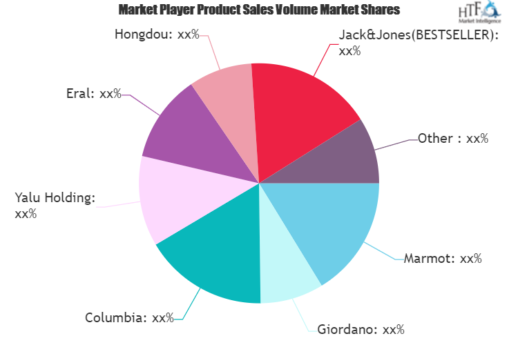 Ultra Light Down Jacket Market Is Thriving Worldwide with Yalu Holding, Pierre Cardin, Marmot, Giordano