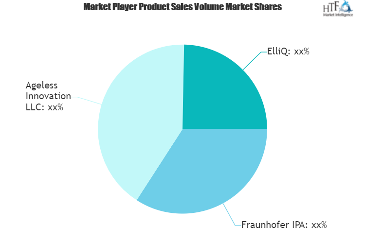 Robots for Seniors Market: Comprehensive study explores Huge Growth in Future