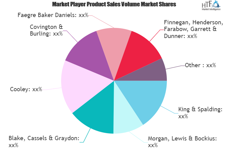 Legal Services Market Outlook: Heading To the Clouds | King & Spalding, Finnegan, Henderson, Farabow, Greenberg Traurig