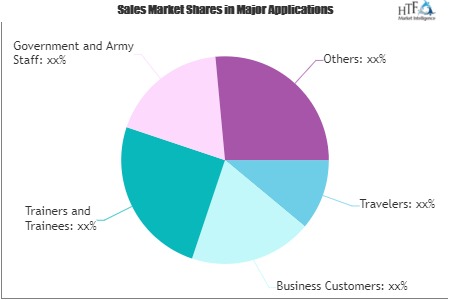 Apartment Hotel Market Next Big Thing | Major Giants Wyndham Hotel Group, Motel 6, Hilton Worldwide