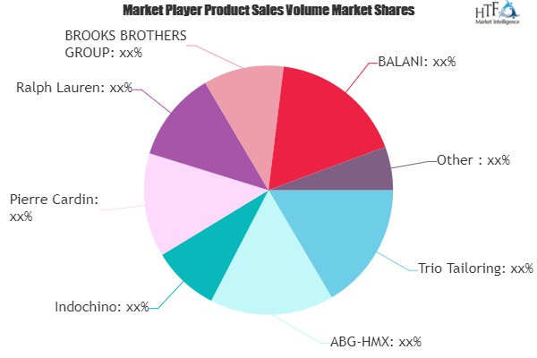 Tailor Made Branded Garment Market Comprehensive Study Explore Huge Growth in Future