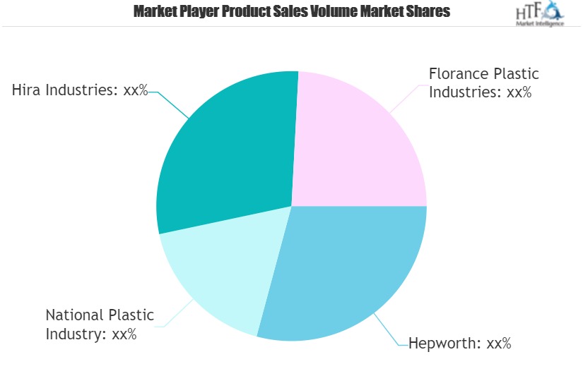 Building Material Market to Witness Massive Growth by 2020-2026 | Major Giants Hepworth, National Plastic Industry, Hira Industries