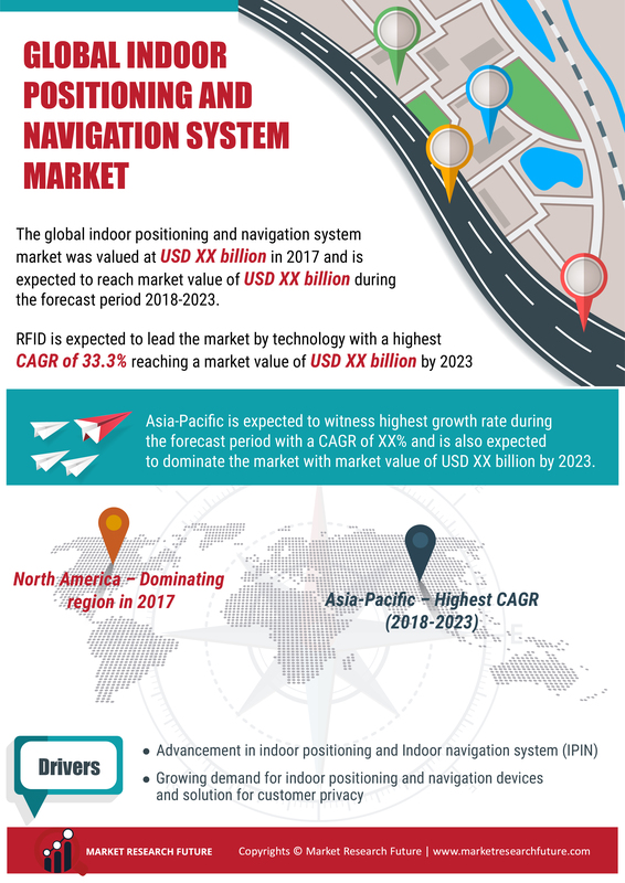 Indoor Positioning and Navigation System Market 2021| Global Industry Trends, Statistics, Size, Share, Growth Factors, Regional Analysis, Competitive Landscape and Forecast to 2023