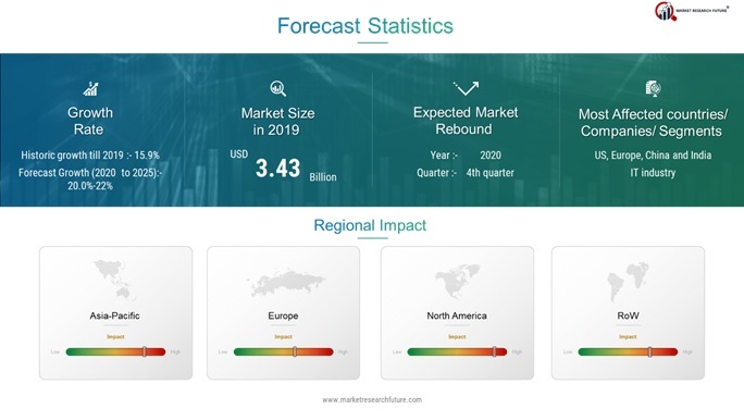 Data Encryption Market 2020| Competitive Landscape, Size, Share, Segments, Emerging Technologies, Covid-19 Outbreak and Industry Growth by Forecast to 2023