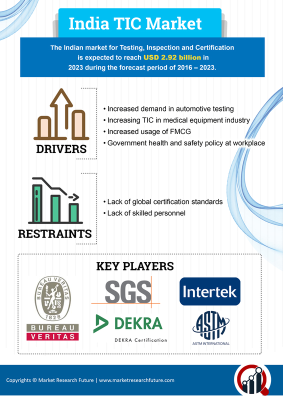 Testing Inspection and Certification (TIC) Market 2020| Industry Growth, Share, Size, Opportunities, Emerging Technologies, Competitive Landscape, Covid-19 Crisis and Trends by Forecast 2023