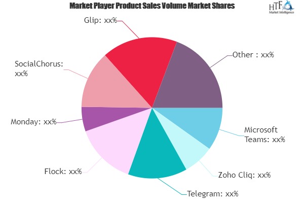 Internal Communications Software Market Next Big Thing | Mattermost, Slack, Favro