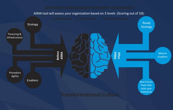 IAiDL Disrupts World Of Technology In The Area Of Artificial Intelligence