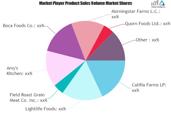 Plant Based Food Market to See Huge Growth by 2026 | Califia Farms, Lightlife Foods, Amy's Kitchen