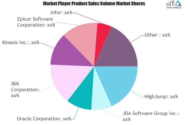 Supply Chain Management Software Market to See Huge Growth by 2026 | HighJump, JDA Software, Oracle, IBM