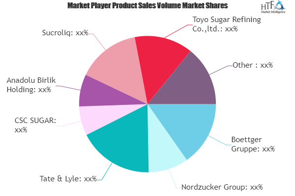 Liquid Sugar Market to See Huge Growth by 2026 | Tate & Lyle, Imperial Sugar, Sugar Australia