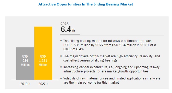 Growth opportunities and latent adjacency in Sliding Bearing Market