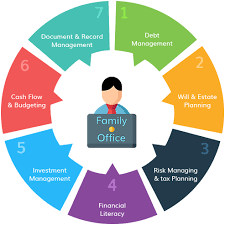 Family Office Market May see a Big Move | Major Giants HSBC Private Bank, Citi Private Bank, Northern Trust