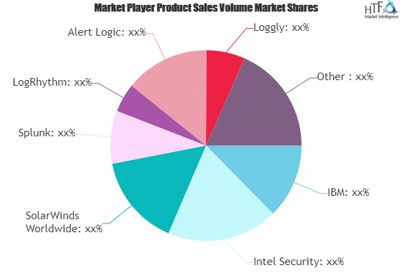 Log Management Software Market SWOT Analysis By Key Players ...