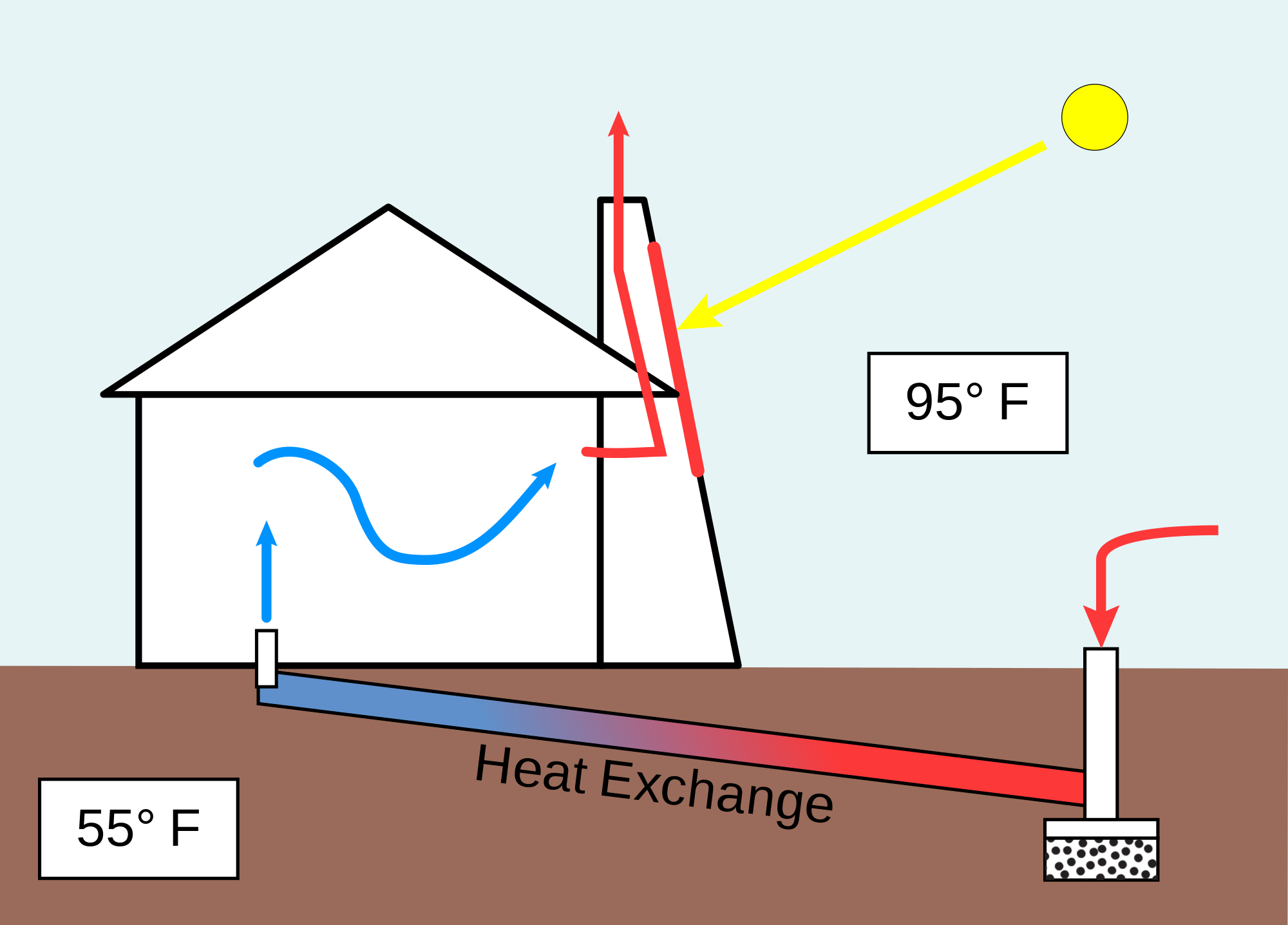 Solar Chimney Market to See Major Growth by 2025 | Solar Innovations,Kompass,EnviroMission