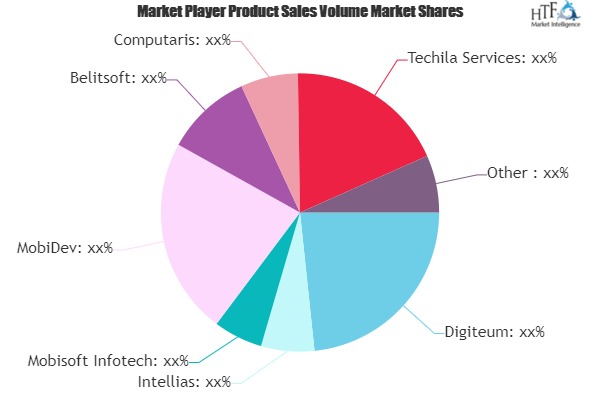 IoT Development Service Market May See a Big Move | SoftwareHut, ScienceSoft, Oxagile