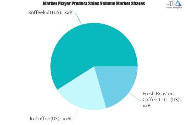 Single Coffee Market to Eyewitness Massive Growth by 2026 | Jo Coffee, Koffeekult, Fresh Roasted Coffee