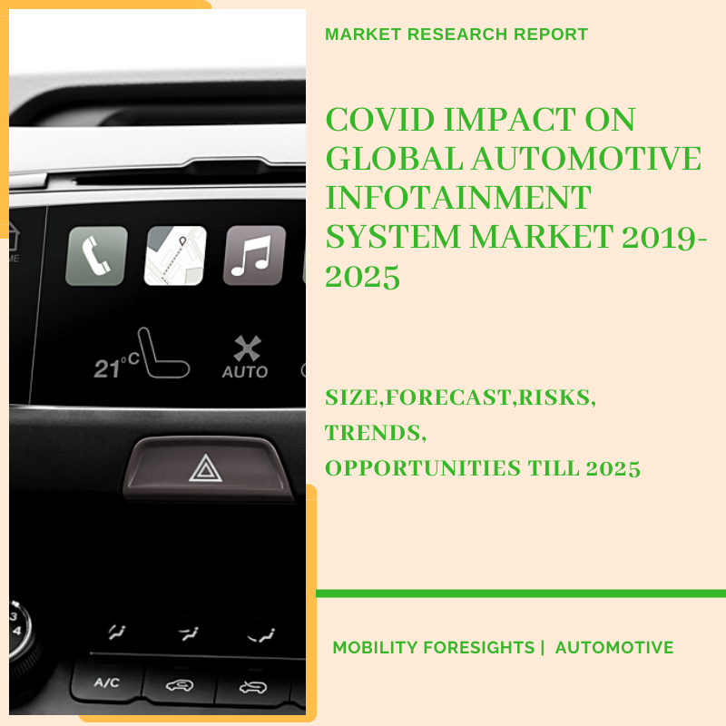 COVID Impact On Global Automotive Infotainment System Market 2019-2025