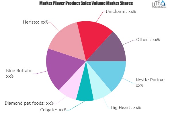 Prescription Cat Food Market to See Huge Growth by 2026 | Nestle Purina, Big Heart, Colgate