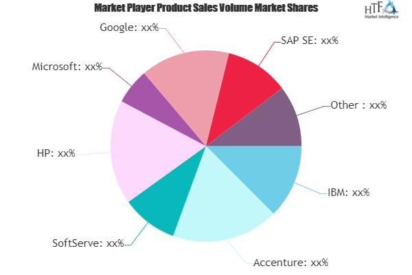 IT Market Next Big Thing | Major Giants IBM, Accenture, SoftServe