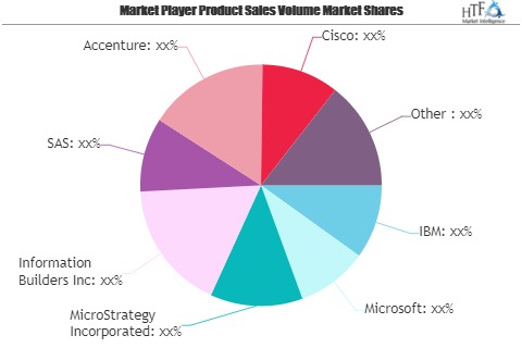 Big Data Technology and Service Market Outlook 2021: Big Things are Happening: Accenture, Cisco, IBM