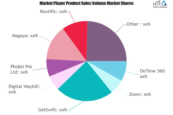 Courier Software Market to Witness Huge Growth by 2025 | Zoom, GetSwift, Digital Waybill