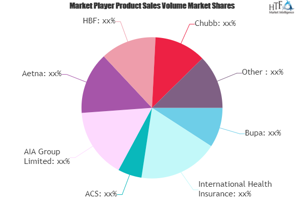 Private Health Insurance Market Outlook 2021: Big Things are Happening | Chubb, Bupa, AIA