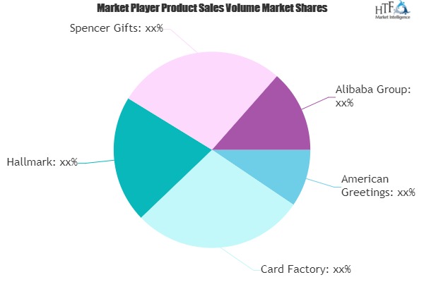 Gifts Novelty and Souvenirs Market Growing Popularity and Emerging Trends | Card Factory, Hallmark, Alibaba