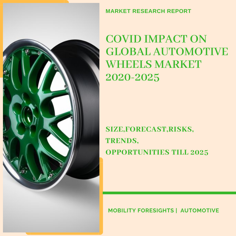 COVID Impact On Global Automotive Wheels Market 2020-2025