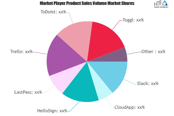 Productivity Apps Market Next Big Thing | Major Giants Slack, CloudApp, HelloSign