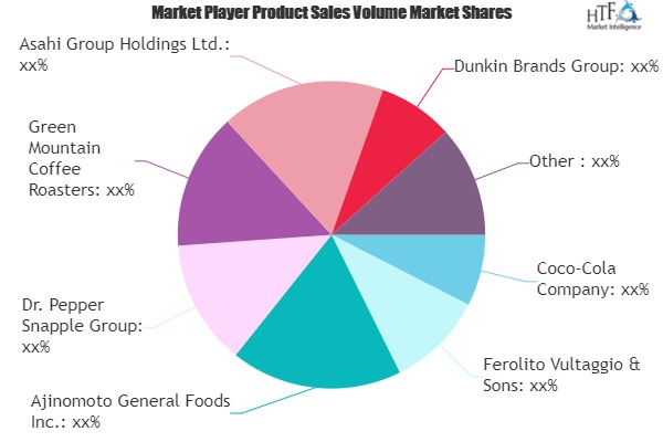 Ready-to-drink Coffee Beverage Market Sets the Table for Continued Growth | Coco-Cola Company, Dr. Pepper Snapple Group, Cott