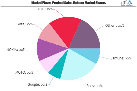 Wireless Charging Phone Market Worth Observing Growth | Apple, Samung, Google