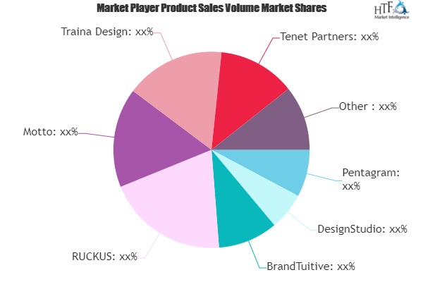 Branding Agencies Market to Witness Huge Growth By 2029 | Deksia, Matchstic, Venthio