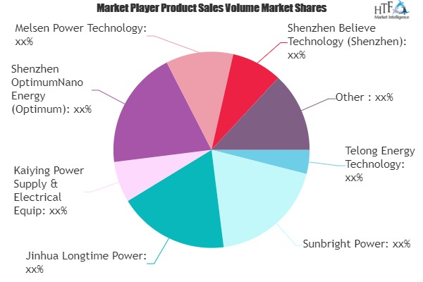E-Scooters Battery Market SWOT Analysis by Key Players- Sunbright Power, Samsung SDI, Jinhua Longtime Power