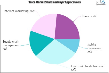 Ecommerce Market Outlook 2021: Big Things are Happening