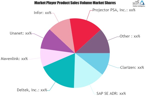 Professional Services Automation Market Next Big Thing | Autotask, Workfront, Oracle