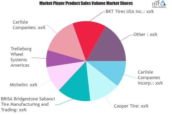 Agricultural & Forestry Tires Market to See Huge Growth by 2026 | Carlisle, Goodyear, Bridgestone