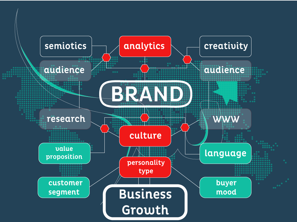 Braincube provides Information Advertising and marketing Strategy and Inexpensive Web optimization Assistance to elevate Business’s Advancement. – Push Launch