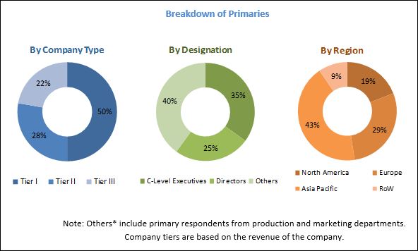 Growth opportunities and latent adjacency in Automotive Hydraulics System Market