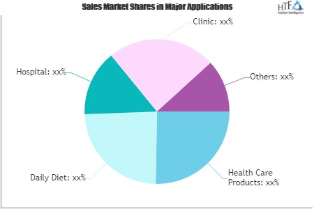 Steroid Market Swot Analysis by key players Novartis, AstraZeneca, Sanofi, Pfizer