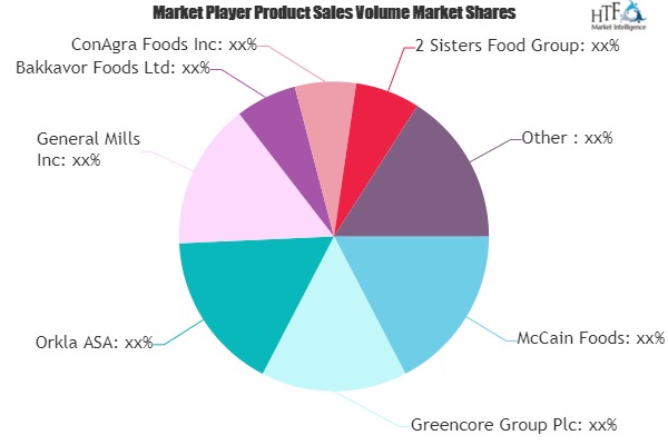 Prepared-To-Cook dinner Food items Market place to Set Phenomenal Advancement by 2026 | McCain Foodstuff, Orkla ASA, Common Mills – Push Launch