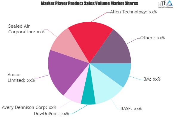 Smart Packaging Market to Develop New Growth Story | AlpVision, Applied DNA Sciences, Authentix