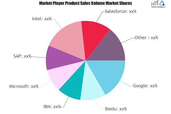 Artificial Intelligence Software Market Size, Growth, Segmentation, Share, Forecast 2019-2025 | Brainasoft, Yseop, Ipsoft