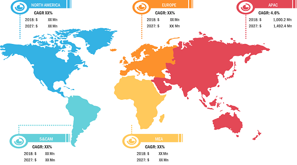 Blood Purification Equipment Market to Reach 5,502.8 Billion, Globally, by 2027 at 4.0% | Spectral Medical, CytoSorbents, Haemonetics, Jafron Biomedical Co., Nikkiso 