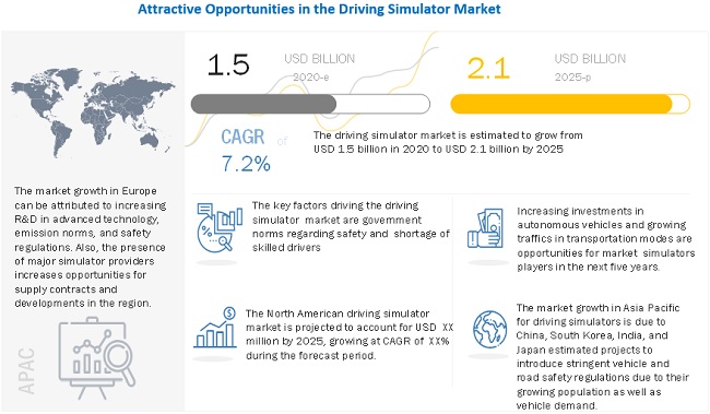 Global Driving Simulator Market Size, Analytical Overview, Growth Factors, Demand, Trends and Forecast to 2025