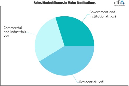 Landscaping and Gardening Services Market has Eventually Become Attractive | Weed Man USA, BrightView Landscapes, Ruppert Landscape