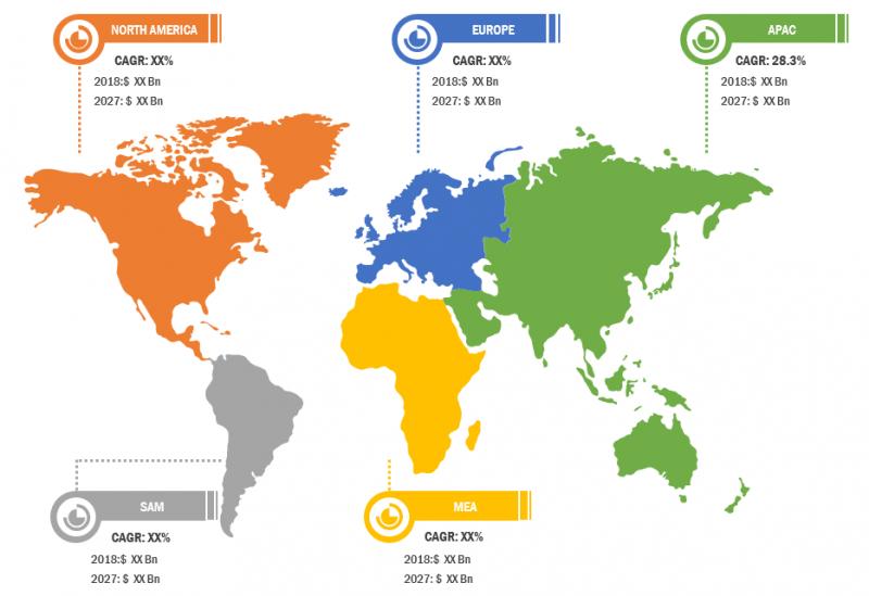 12.9% CAGR, Commenting System Market is Surging with Growing Need to Manage Comments across Social Media Platforms by 2027 