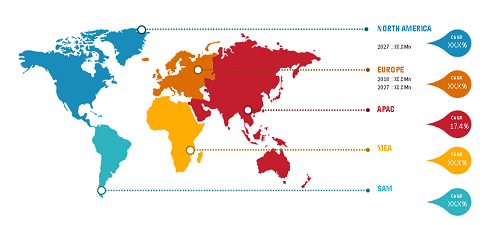 Medical Second Opinion Market to Hit $ 10,739.48 million by 2027 to grow at a CAGR of 16.8% | WorldCare, 2nd.MD, Medix, Second Opinion, Vidal Health Insurance TPA