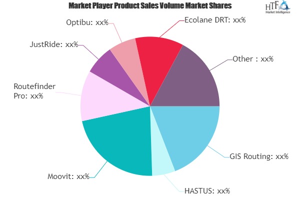 Public Transportation Software Market Shaping From Growth To Value : HASTUS, Moovit, Routefinder Pro