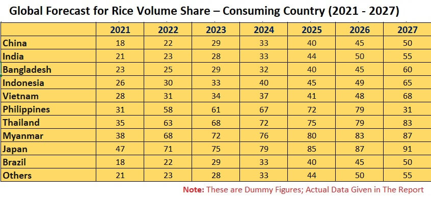 Global Rice Market & Volume by Consumption, Production, Imports, Exports, Company Analysis & Forecast Global Rice Market & Volume by Consumption, Production, Imports, Exports, Company Analysis & Forecast